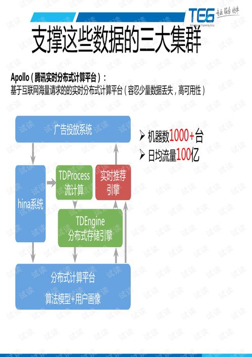 互聯(lián)網(wǎng)海量運(yùn)維服務(wù) 保障互聯(lián)網(wǎng)信息服務(wù)的基石