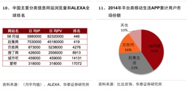 互聯(lián)網生活服務領域信息服務研究報告 賦能新生活，連接新未來
